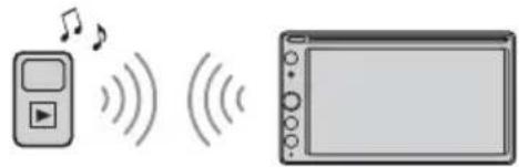 SONY XAVAX205DB - Wiedergabe mit einem BLUETOOTH-Gerät - 1