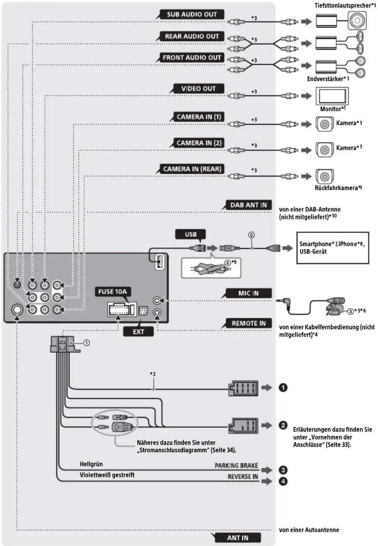 SONY XAVAX205DB - Teileliste für die Installation - 10