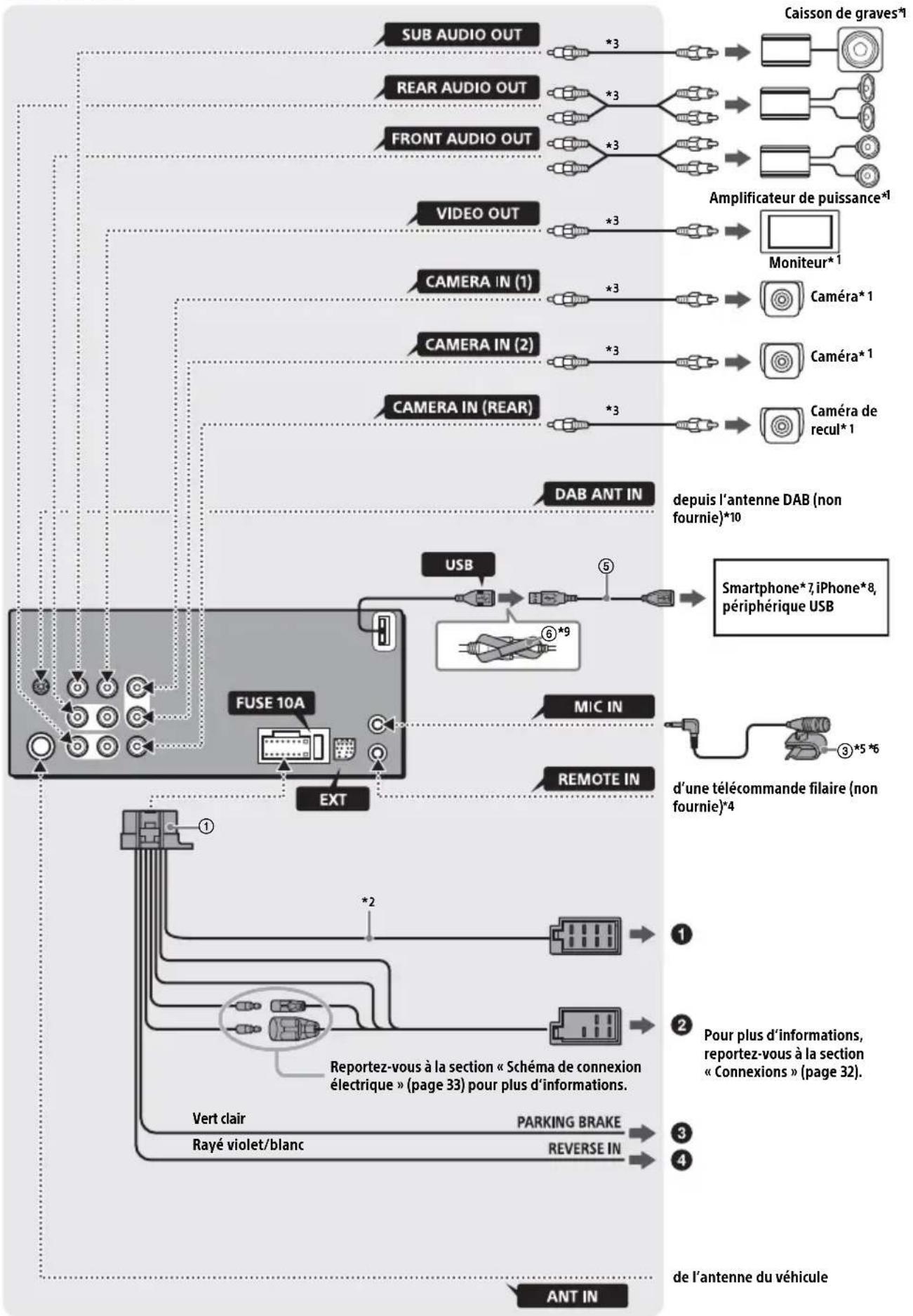 SONY XAVAX205DB - List des pieces pour installation - 10
