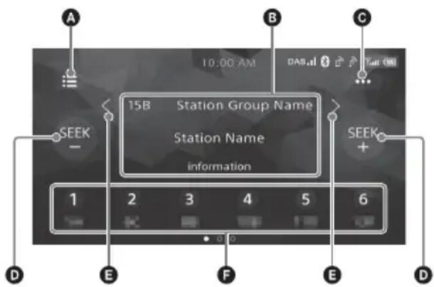 SONY XAVAX205DB - Bedienelemente/Anzeigen fur den Radioempfang - 1