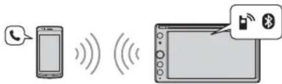 SONY XAVAX205DB - Telefonieren mit Freisprecheinrichtung - 1