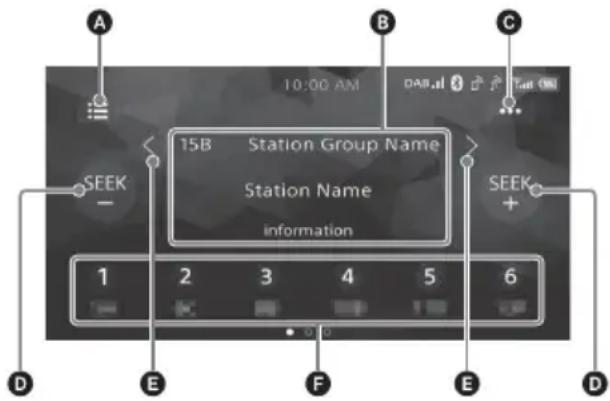 SONY XAVAX205DB - Commandes/indications de réception - 1