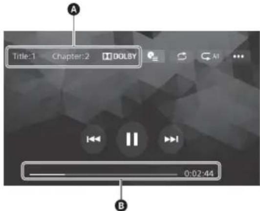 SONY XAVAX205DB - Si un menu DVD apparait - 1