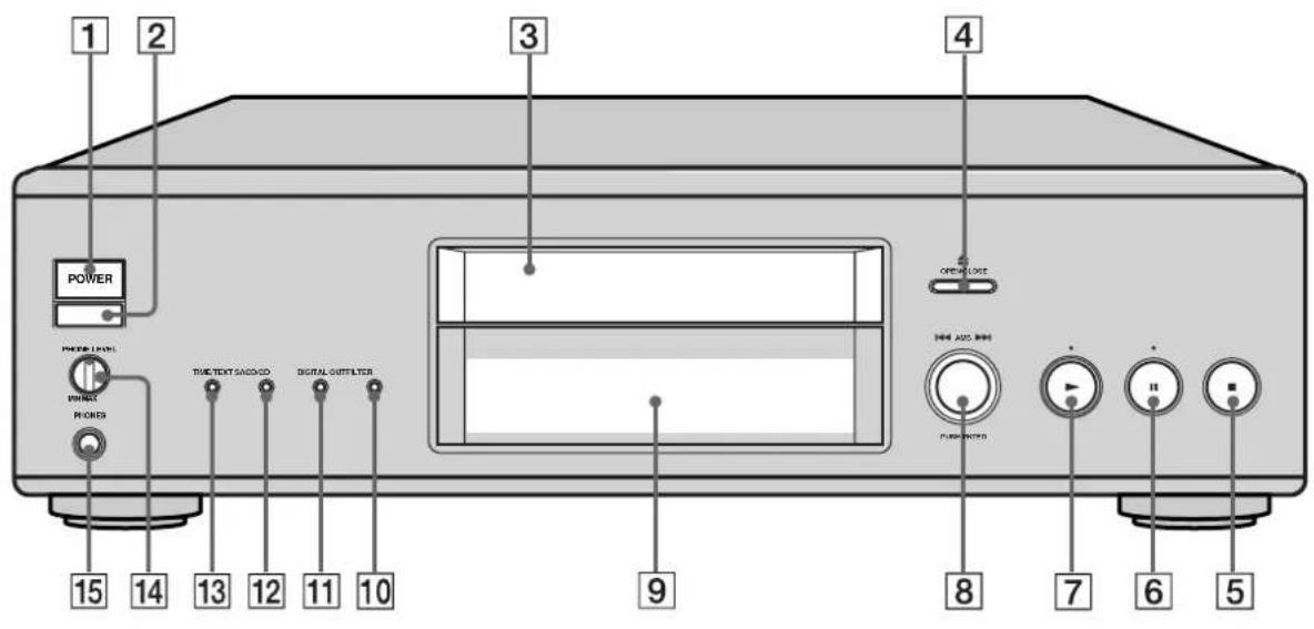 SONY SCD555ES - Ubicación y functions de los componentes - 1