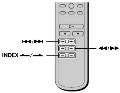 SONY SCD555ES - Localisation d'un passage déterminé sur une plage [ - 2