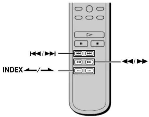 SONY SCD555ES - Locating a Particular Point in a Track - 1