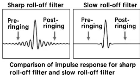 SONY SCD555ES - Sharp roll-off and slow roll-off - 2