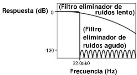 SONY SCD555ES - Eliminador de ruidos agudo y lento - 1