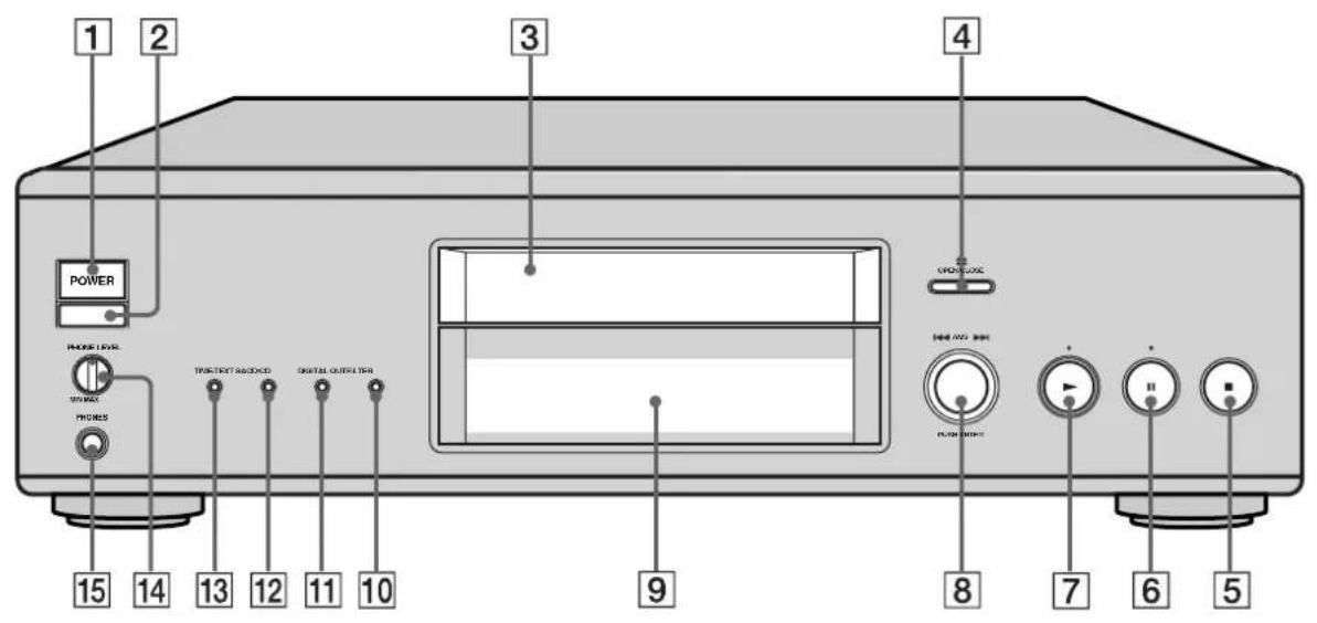 SONY SCD555ES - Front Panel Parts Descriptions - 1