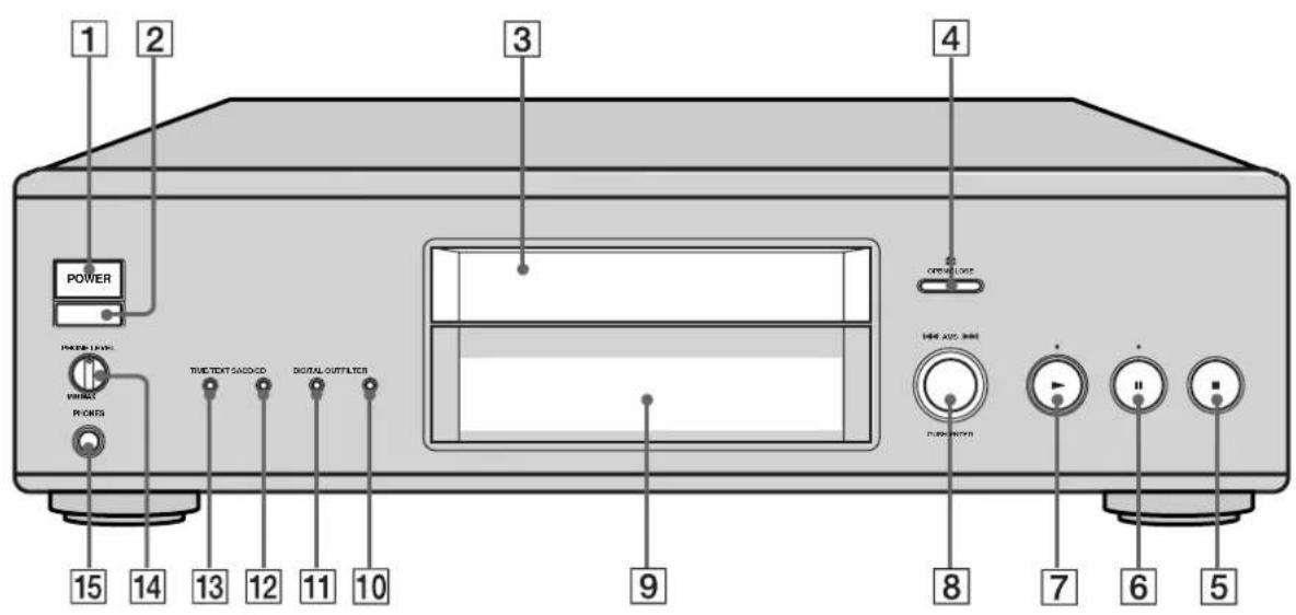 SONY SCD555ES - Descrição das peças do poinel frontal - 1