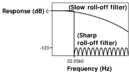 SONY SCD555ES - Sharp roll-off and slow roll-off - 1