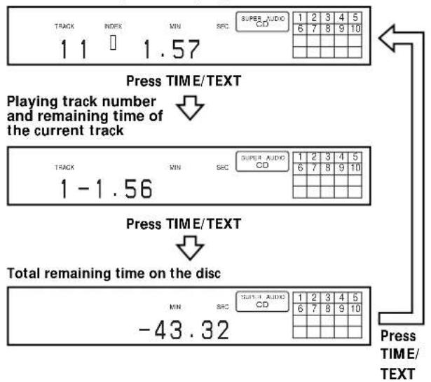 SONY SCD555ES - Playing track number and elapsed playing time of the current track (default display) - 1