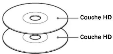 SONY SCD555ES - Super Audio CD (disque à double couche) - 1