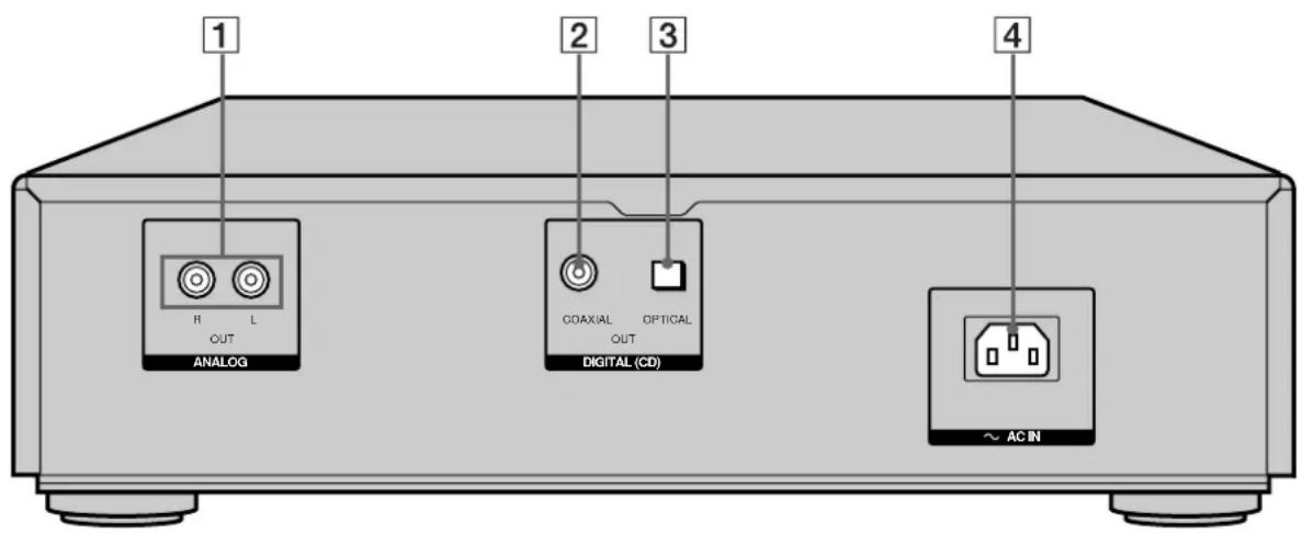 SONY SCD555ES - Description des composants du panneau arrêté - 1