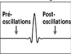 SONY SCD555ES - Décrochage rapide et décrochage lent - 3
