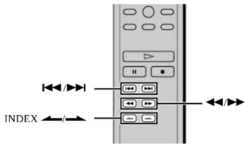 SONY SCD555ES - Localización de un punto determinado de una pista - 1
