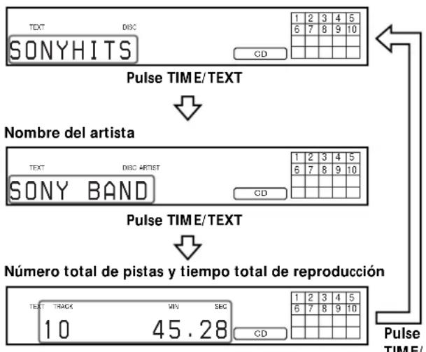 SONY SCD555ES - - Antes de起初 la reproduccion Titulo del disco - 1