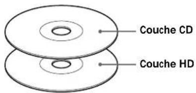 SONY SCD555ES - Super Audio CD + CD (hybride) - 1