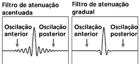 SONY SCD555ES - Filtros de atenuação acentuada e de atenuação gradual - 2