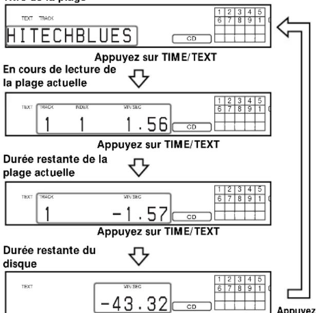 SONY SCD555ES - Titre de la plage - 1
