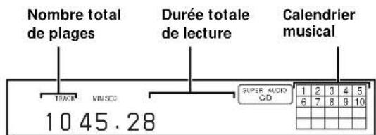 SONY SCD555ES - Appuyez sur TIME/TEXT sur le panneau frontal du lecteur ou de la télécommande. - 1