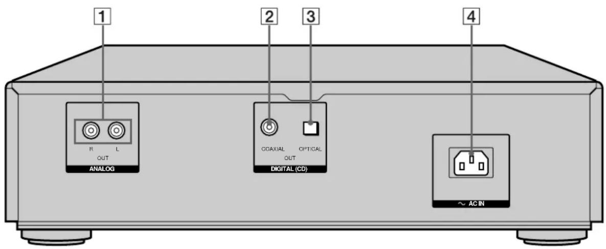 SONY SCD555ES - Descripción de los componentes del panel posterior - 1