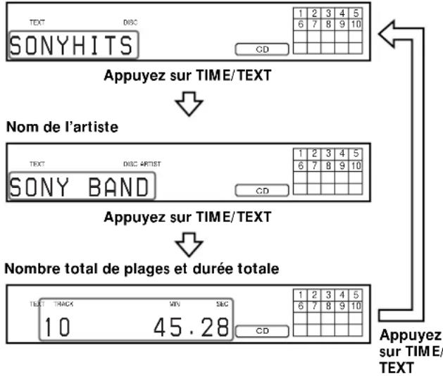 SONY SCD555ES - - Avant de commencer la lecture Titre du disque - 1