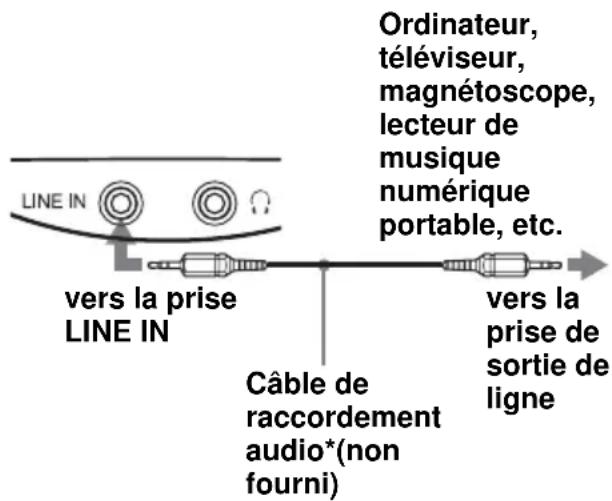 SONY ZSSN10L - Ecoute d'un ordinateur, d'un téléviseur, d'un magnétoscope, d'un lecteur de musique numérique portable, etc. - 2