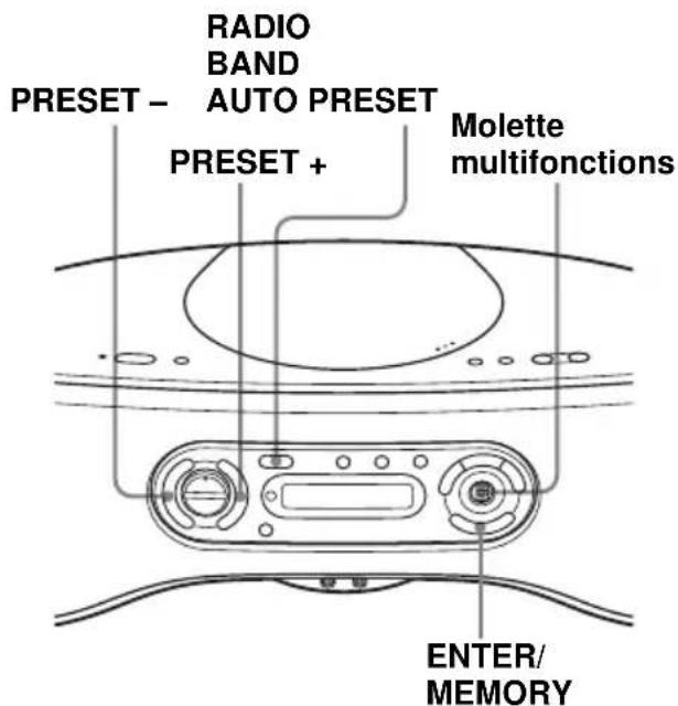 SONY ZSSN10L - Ecoute des stations de radio préselectionnées - 1