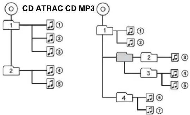 SONY ZSSN10L - Ordre de lecture des CD ATRAC et des CD MP3 - 2