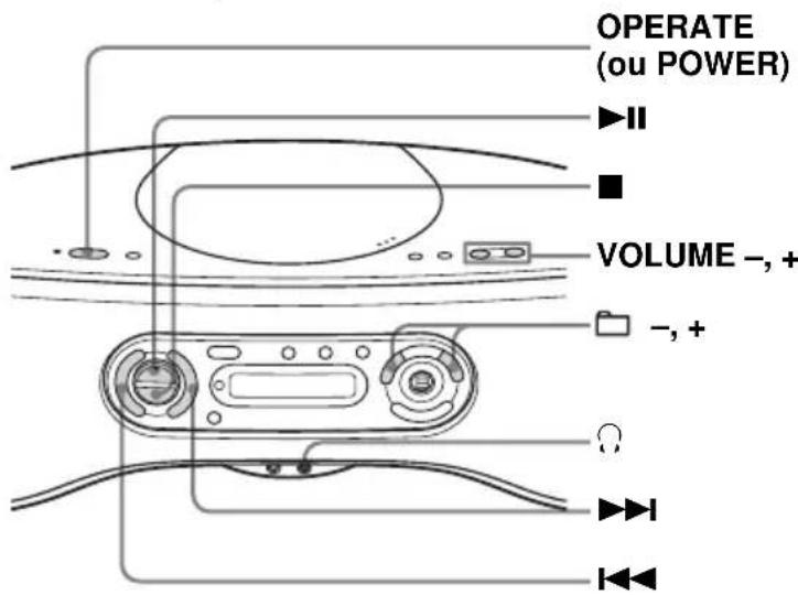 SONY ZSSN10L - Utilisez ces touches pour effectuer d'autres opérations - 1