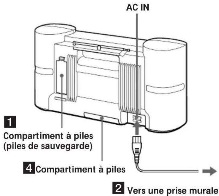 SONY ZSD7 - Sélection de la source d'alimentation - 1