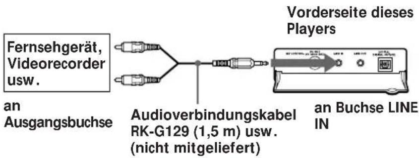 SONY ZSD7 - Anschlieben von Fernsehgerät und Videorecorder zur Tonwiedergabe - 1