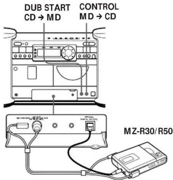SONY ZSD7 - Aufnehmen einer CD auf einem tragbaren MD-Recorder - 1
