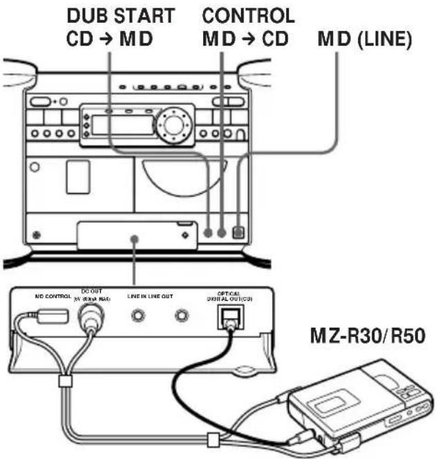 SONY ZSD7 - Anschlieben eines tragbaren MD-Recorders - 1
