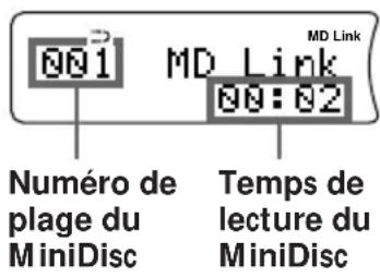 SONY ZSD7 - Écoute d'un MD - 2