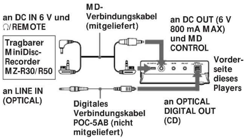 SONY ZSD7 - Anschlieben des tragbaren MD-Recorders MZ-R30/R50 - 1