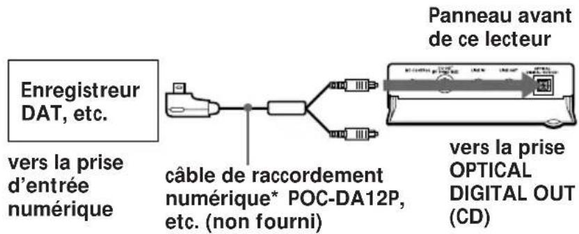 SONY ZSD7 - Enregistrement d'un CD sur un enregistreur DAT - 1
