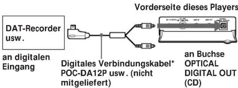 SONY ZSD7 - AufnahmeinerCDaufeinemDAT-Recorder - 1