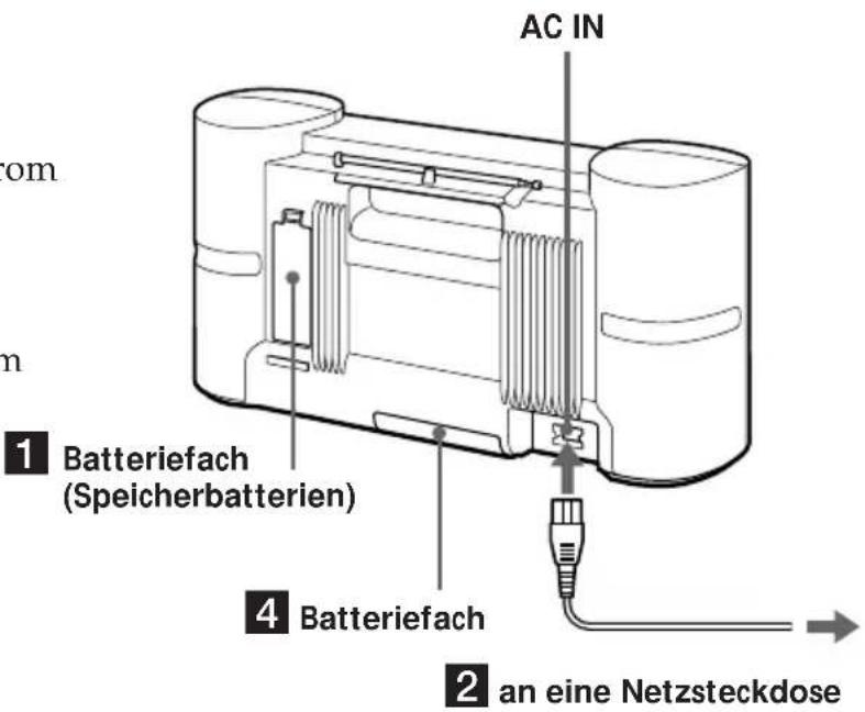 SONY ZSD7 - Anschlieben der Stromquellen - 1