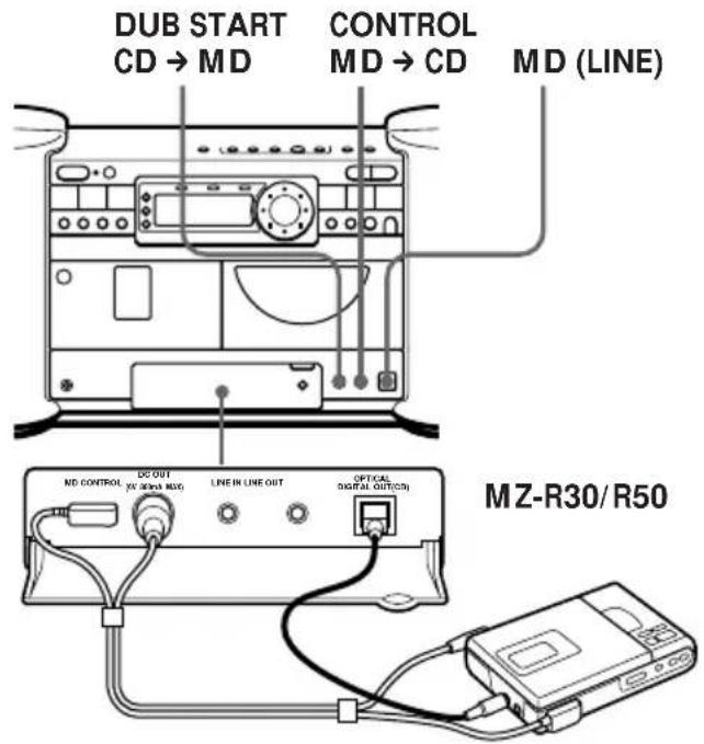 SONY ZSD7 - Raccordement d'un enregistreur minidisc portable - 1