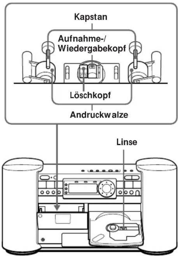 SONY ZSD7 - Reinigen der Tonköffe und des Bandtransportwegs - 1