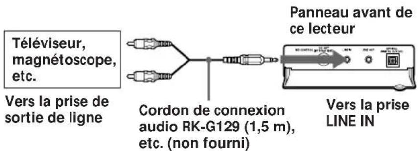 SONY ZSD7 - Écoute de la télévision et d'un magnétoscope - 1