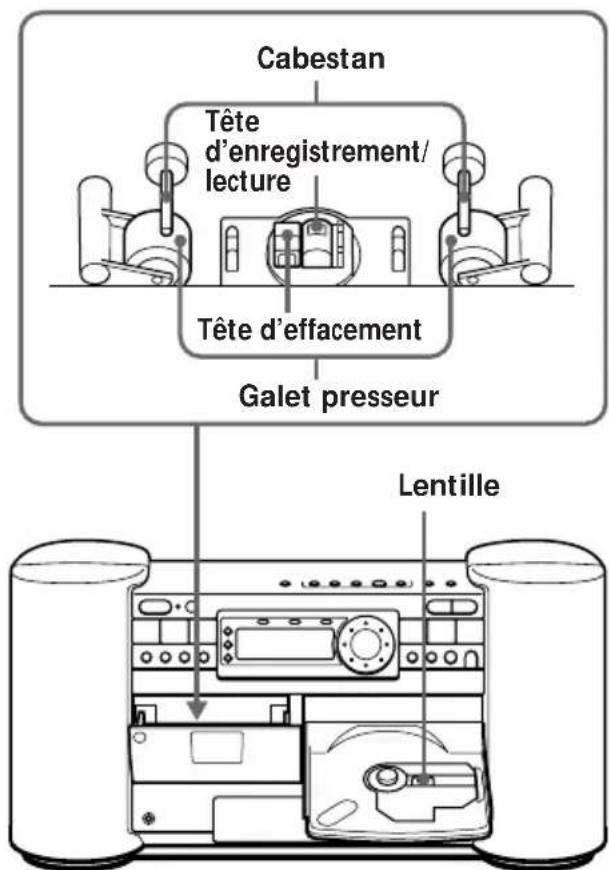SONY ZSD7 - Nettoyage des têtes de lecture et du chemin de la bande magnétique - 1