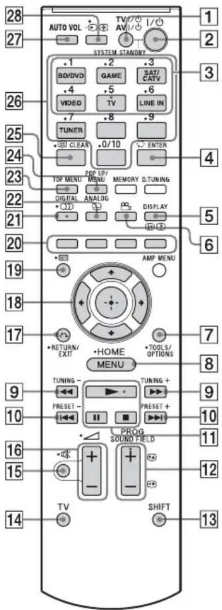 SONY HTCT550W - Steuern angeschlossener Sony-Komponenten über die Fernbedienung - 1