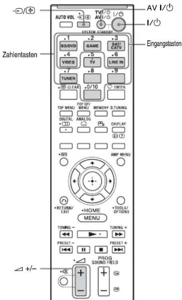 SONY HTCT550W - Ändern der Eingangstastenbelegung der Fernbedienung - 1