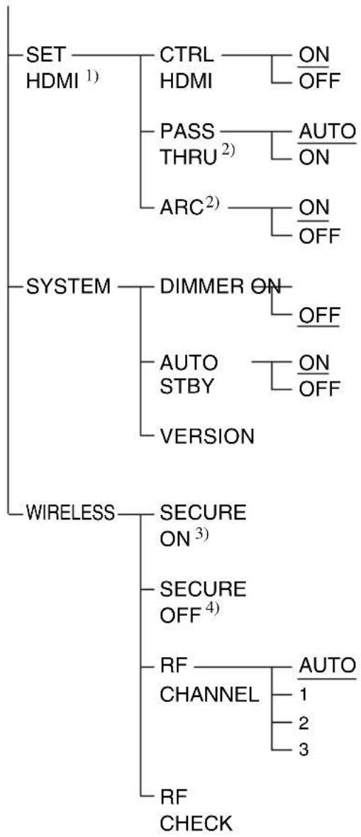 SONY HTCT550W - Utilisation du menu AMP - 2