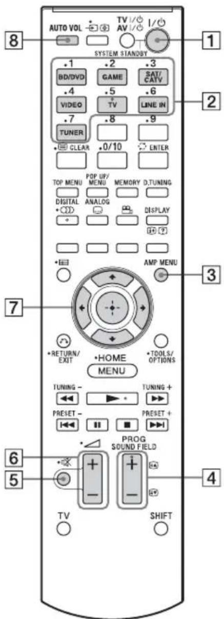 SONY HTCT550W - Nota - 1