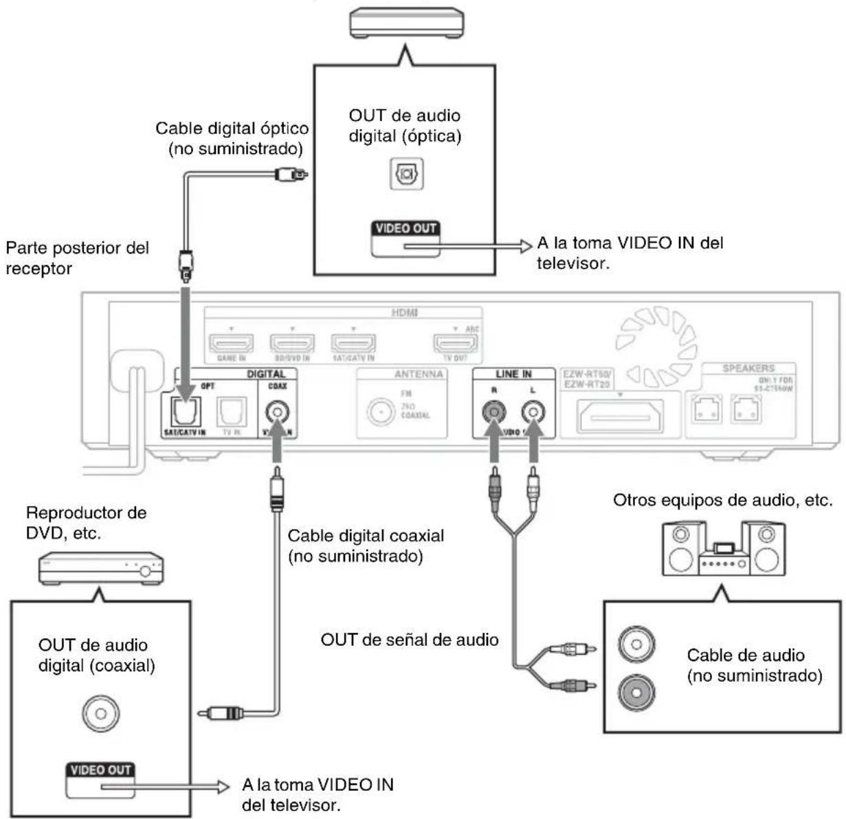 SONY HTCT550W - Conexión de otros equipos - 1