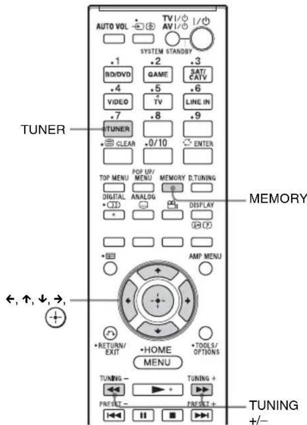 SONY HTCT550W - Programar estações de rádio - 1